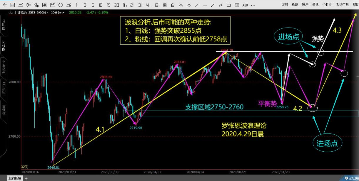 六爻与八卦不同 -算命 -预测_六爻预测股市的书籍_奇门遁甲与股市预测书籍