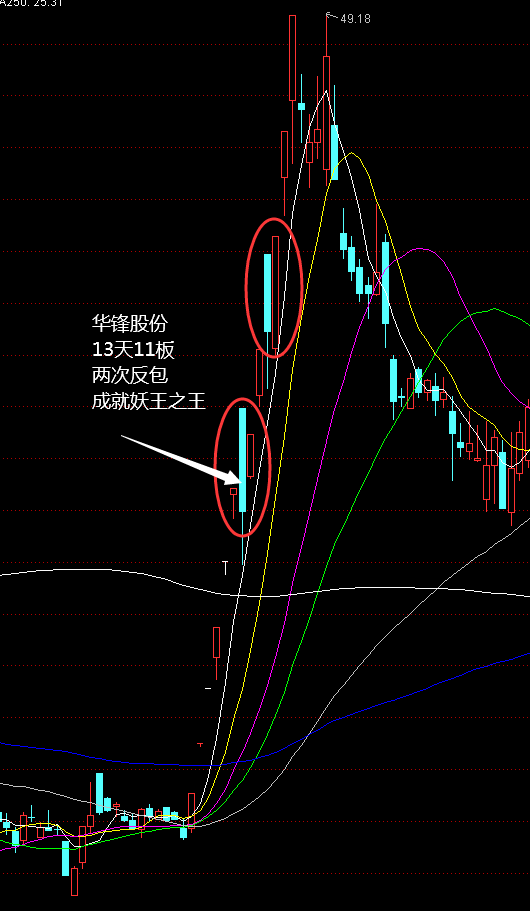 连扳反包成就妖王之路