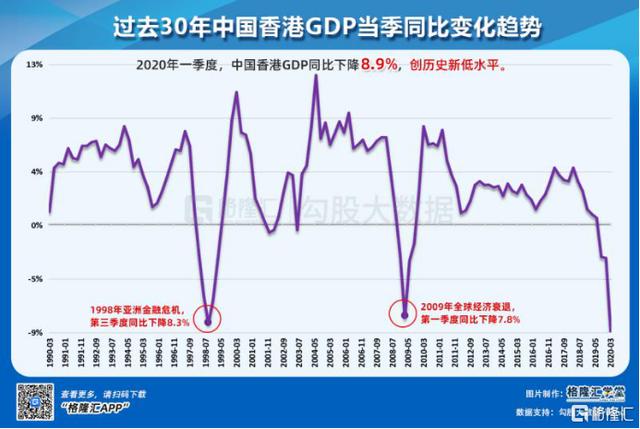 9%,香港經濟路在何方?