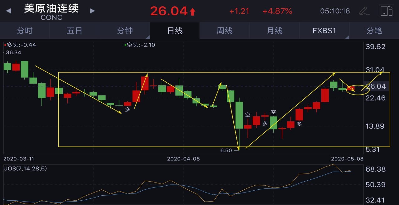 黄金消息面历年(2020年黄金基本面分析)