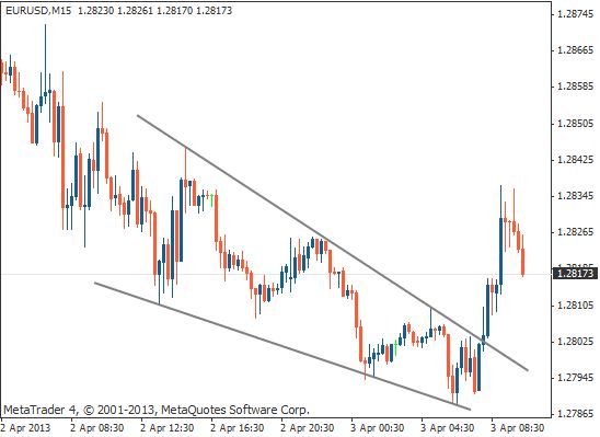 如果下降楔形出现在下跌趋势中,则将其视为反转形态.