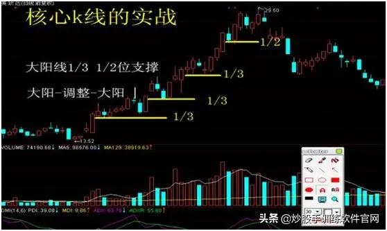 一旦股票出現仙人指路形態堅決捂住莊家抬轎幫你拉昇