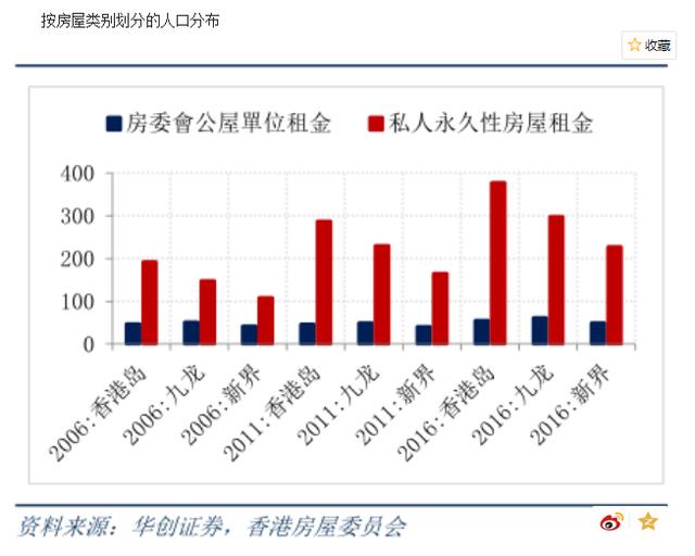 而內地,作為住房保障體系的