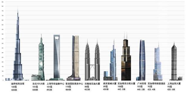 中国建筑排名图片