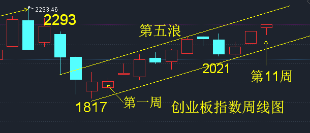 周四利好消息富祥药业蓝帆医疗省广集团
