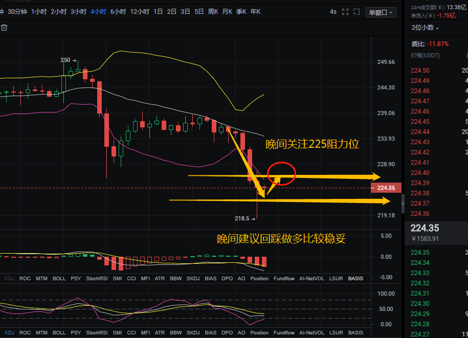 以太坊午间操作策略 以太坊交易时间是几点到几点 以太坊午间操作策略 以太坊交易时间是几点到几点
