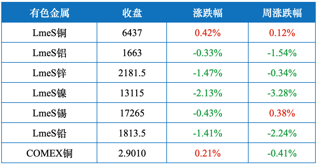 大商所豆粕期货挂牌上市,迄今已满20年