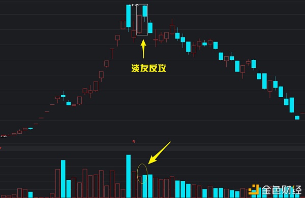 凌姍說幣722比特幣形態淡友反攻k線圖基礎知識