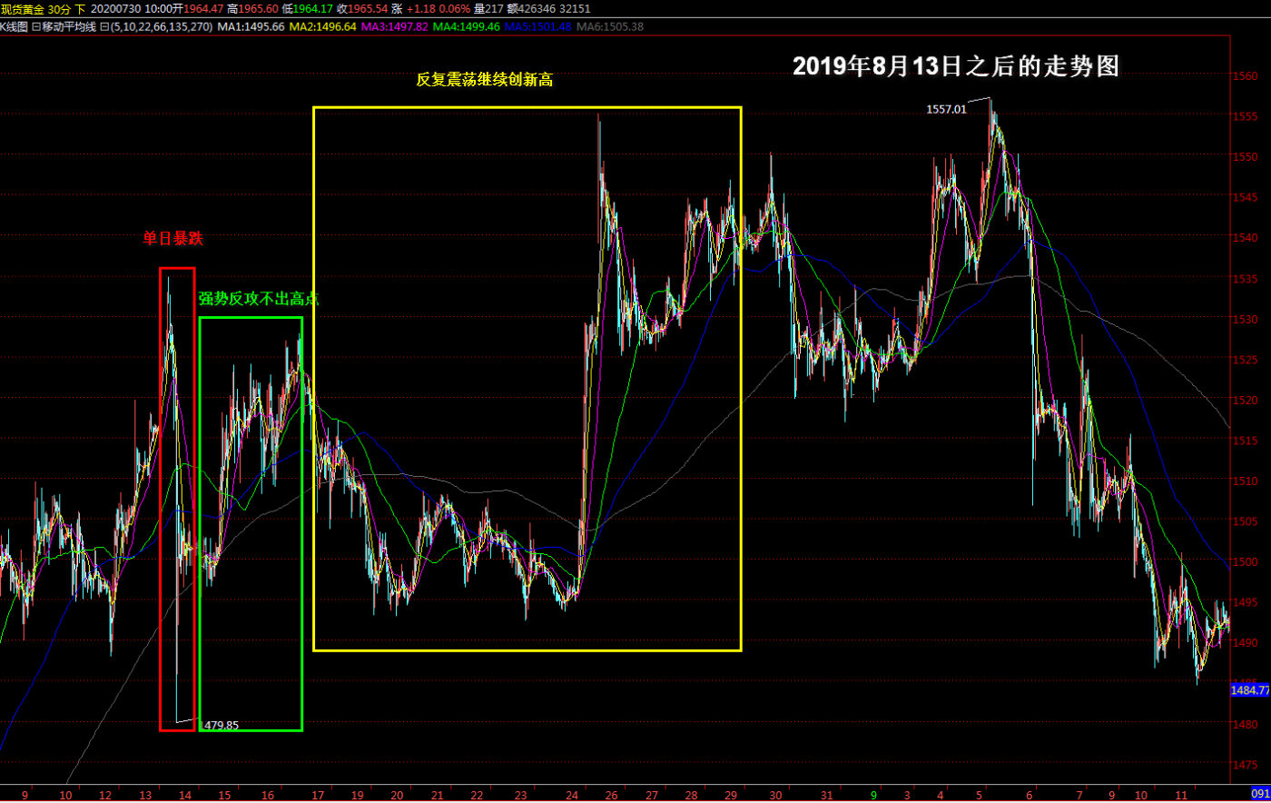 2018年8月13号黄金价位(2018年7月黄金价格)