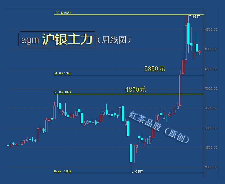 财经频道是多少频率(财经频道是多少频率的)