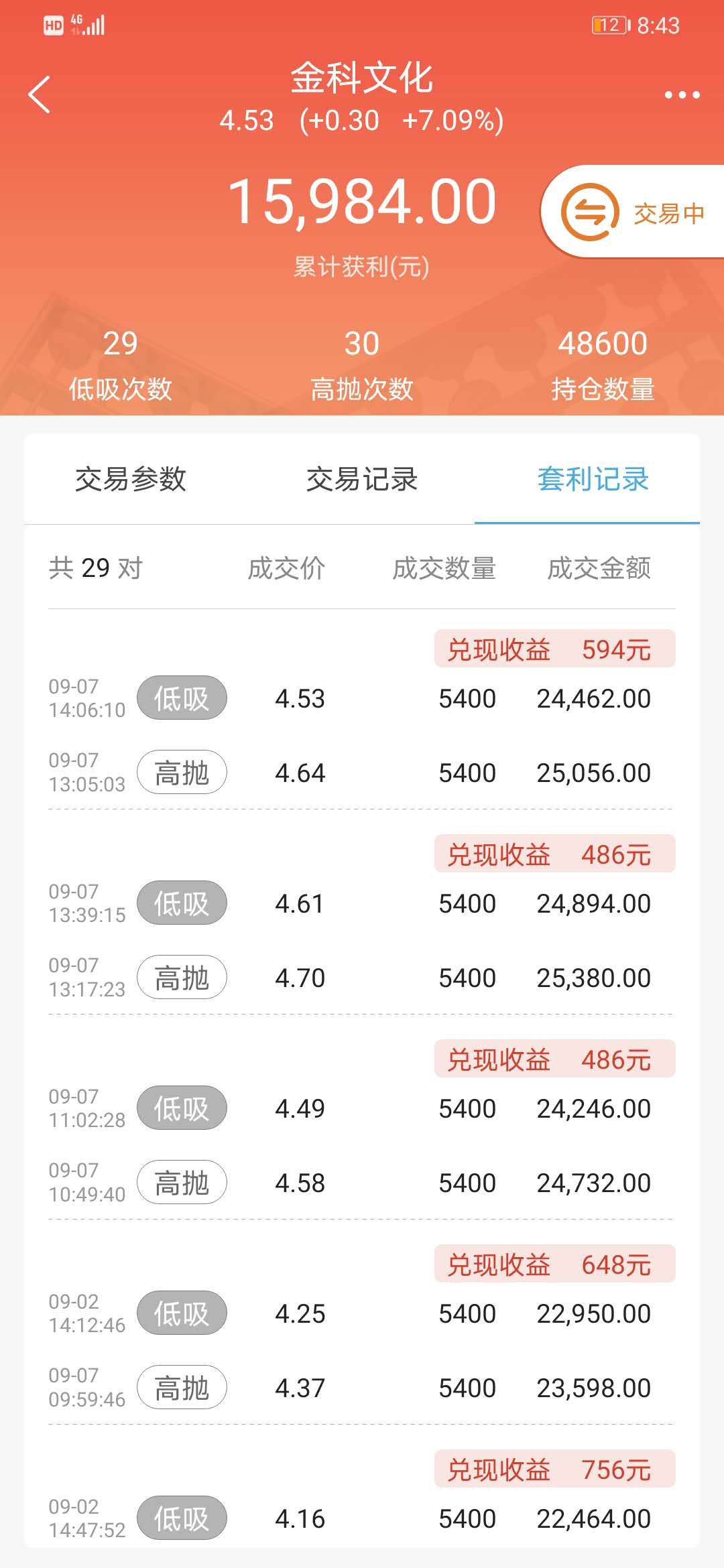 【迅动股票】31.54%——9月金股整体持仓收益逆势创历史新_中金在线财