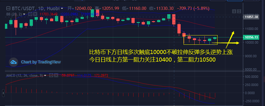 以太坊日线股市_以太坊日线股市最新行情 以太坊日线股市_以太坊日线股市最新行情