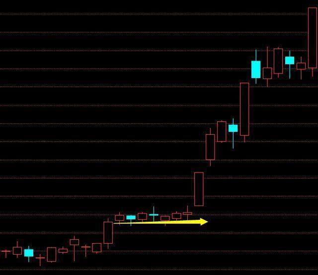 股市极其简单又获利形态"单阳不破",句句珠玑,建议散户收藏
