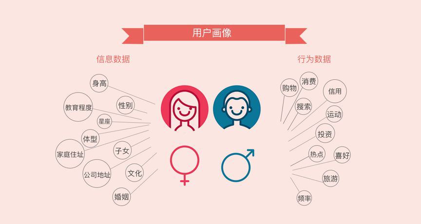 电商直播运营