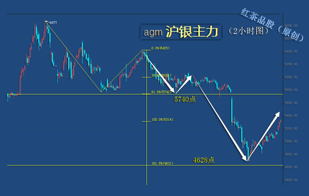 2017年美国纸黄金停盘(2017年美国黄金价格走势)