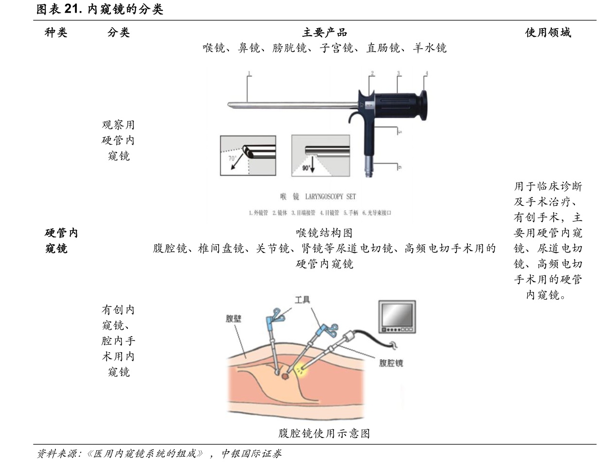 掘金新三板之天松医疗:高毛利高分红低负债的内窥镜器械厂家