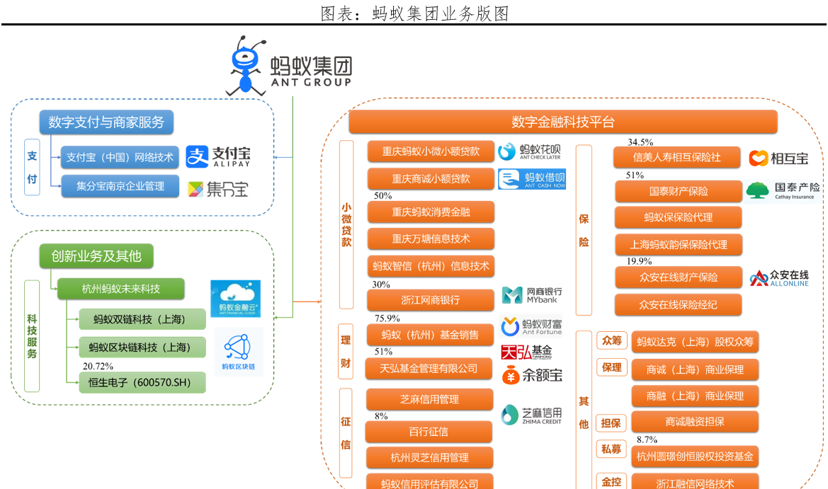 深度解析蚂蚁集团的发展历程股权架构财务表现业务版图运