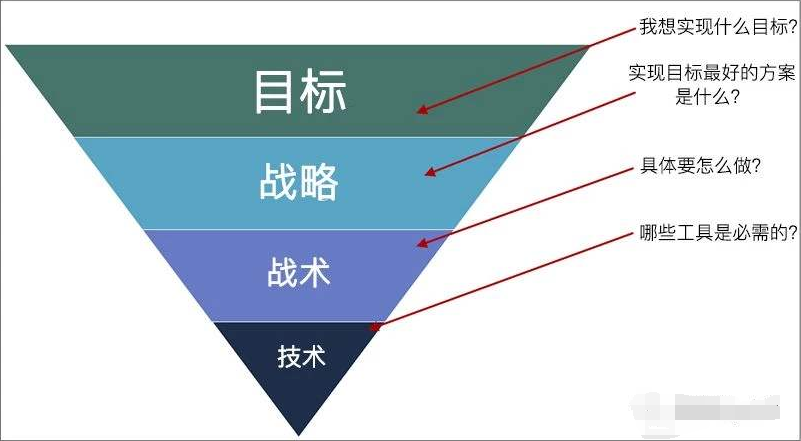 佳德智诚教育电商运营应该有哪些清晰思路