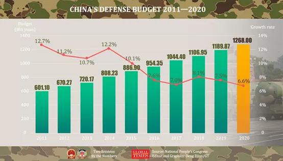 2-1.3%之间,远远小于美国的3.0%以上,仍有进一步提高的空间.