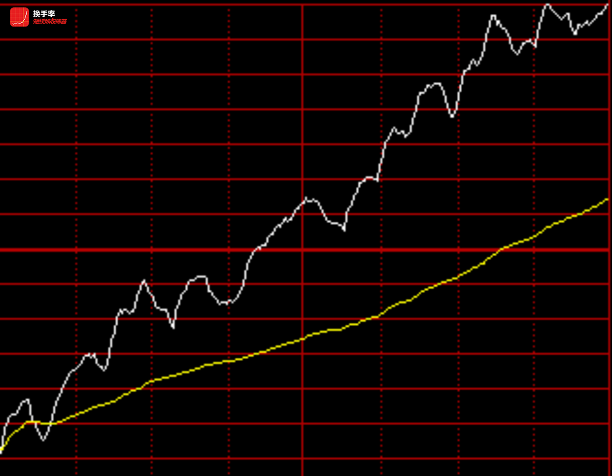 2020年11月4日沪深股市行情走势预测