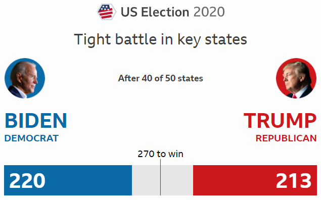 胡鑫溢114美国大选决胜日黄金白银一飞冲天还是跌落谷底