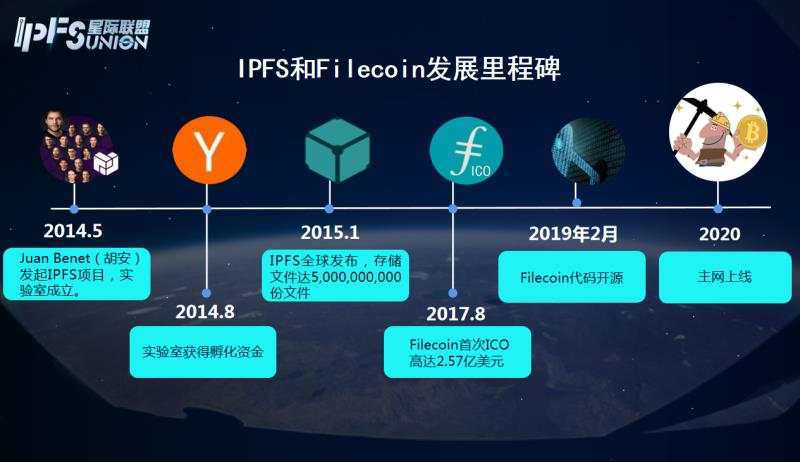ipfsfilecoin分布式存储领域中最为响亮02那如何