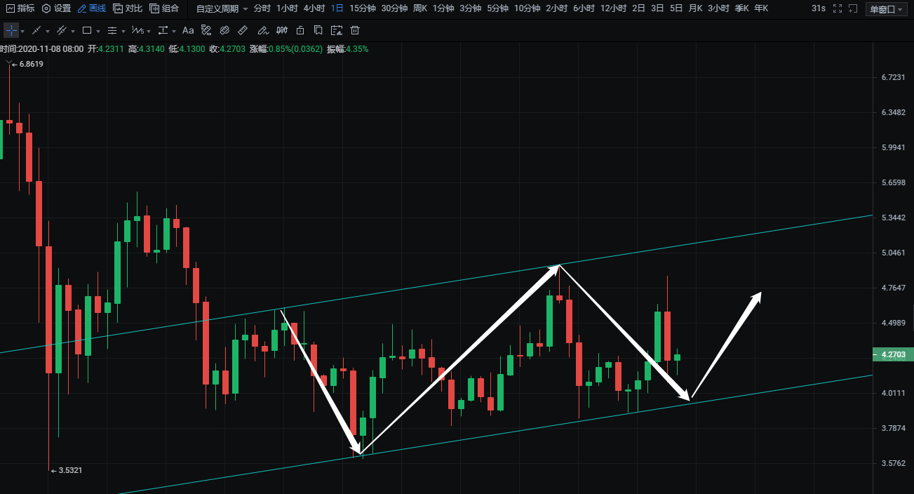 凌姗说币118etc以太经典dotpvt行情分析
