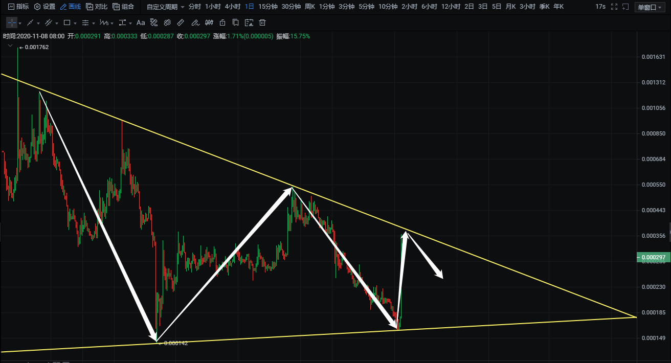 凌姗说币118etc以太经典dotpvt行情分析