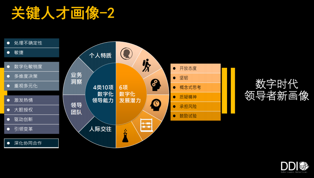 颠覆性时代下如何重塑90才画像