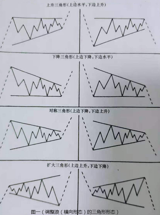 三角形k线形态图解图片