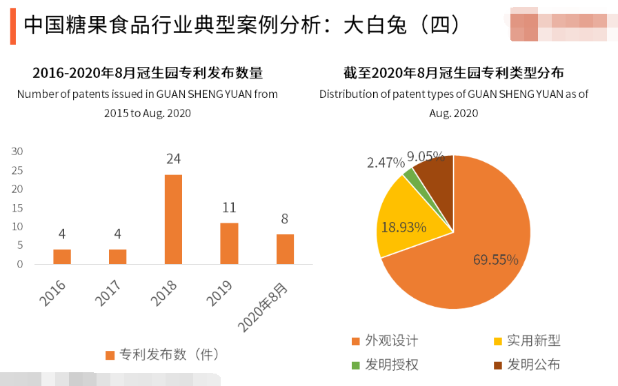 20202021年中国快销食品行业细分领域案例分析大白兔