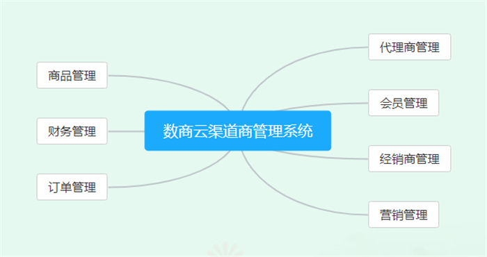 快消品流通渠道暗潮涌动哪里才是变革方向