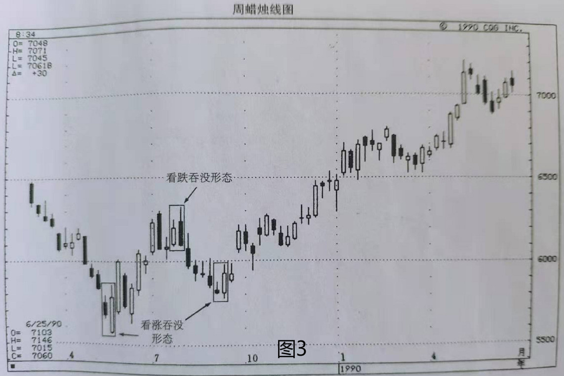 恒指期货吞没形态抱线形态