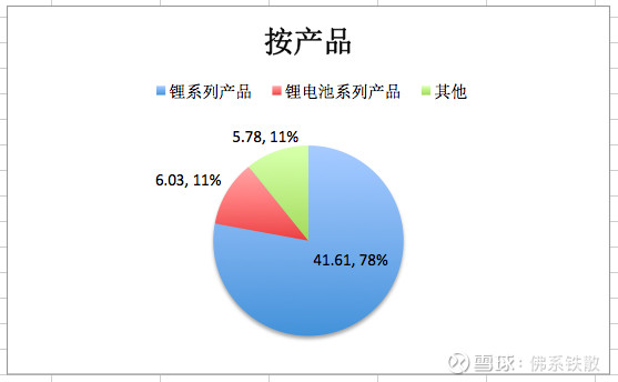 pilbara pilgangoora与宁都河源都可以向公司提供锂精矿