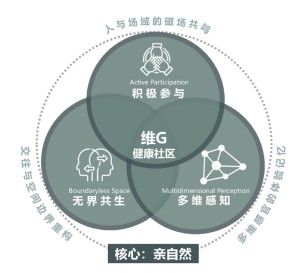 健康人居
