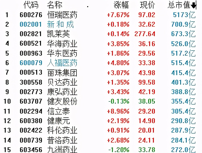 如果沒有集採的消息,也許醫藥會和消費白酒一樣,高高在上.