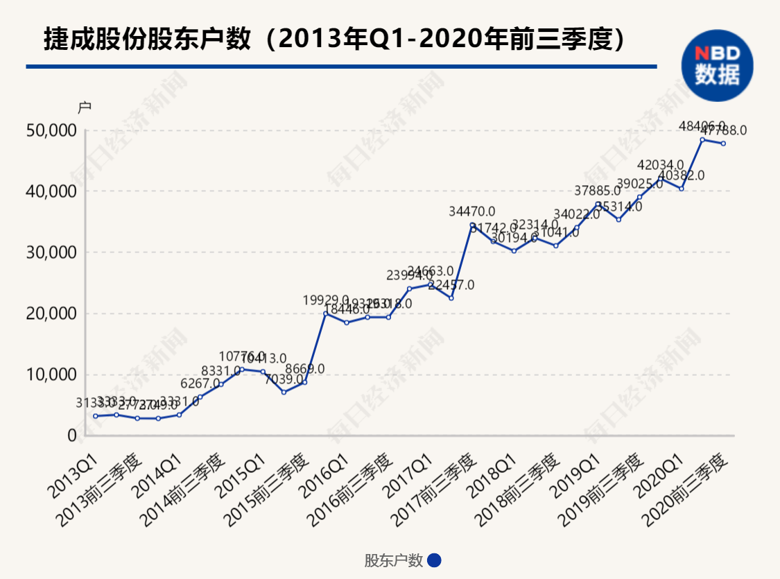 报道,有媒体报道,有知情人提供的数份证据表明,广州农商行于2017年5月