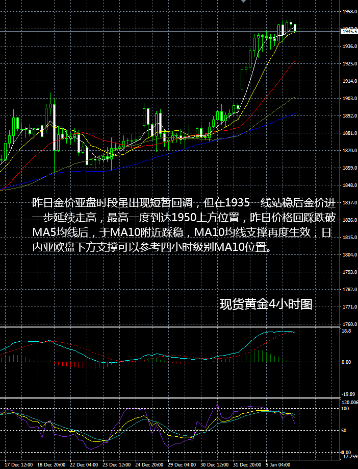 2006年现货黄金(2006年国际黄金价格)