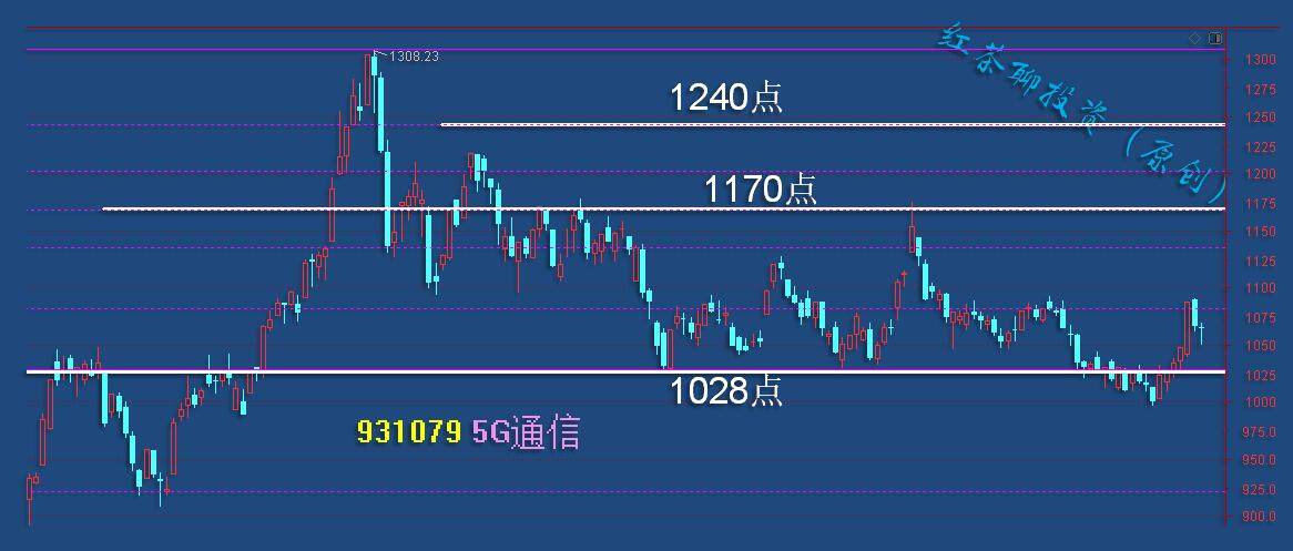 财经板块最新（财经板块最新分析）
