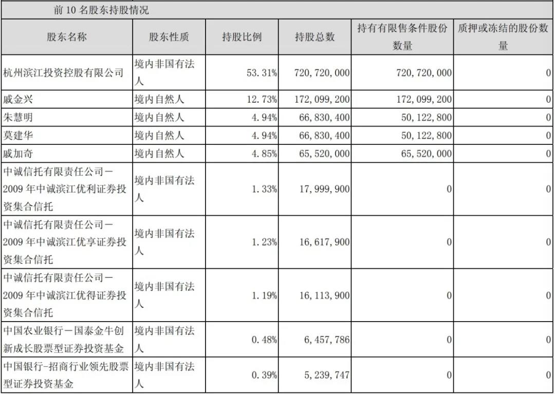 戚加奇消失的滨江太子