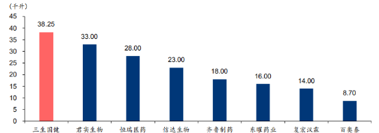 2020醫藥生物板塊漲幅34.85%,創新研發成為關鍵詞