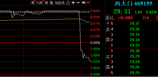 股票 正文稀土和煤炭最近是機構和遊資一起在做,遊資為主導.