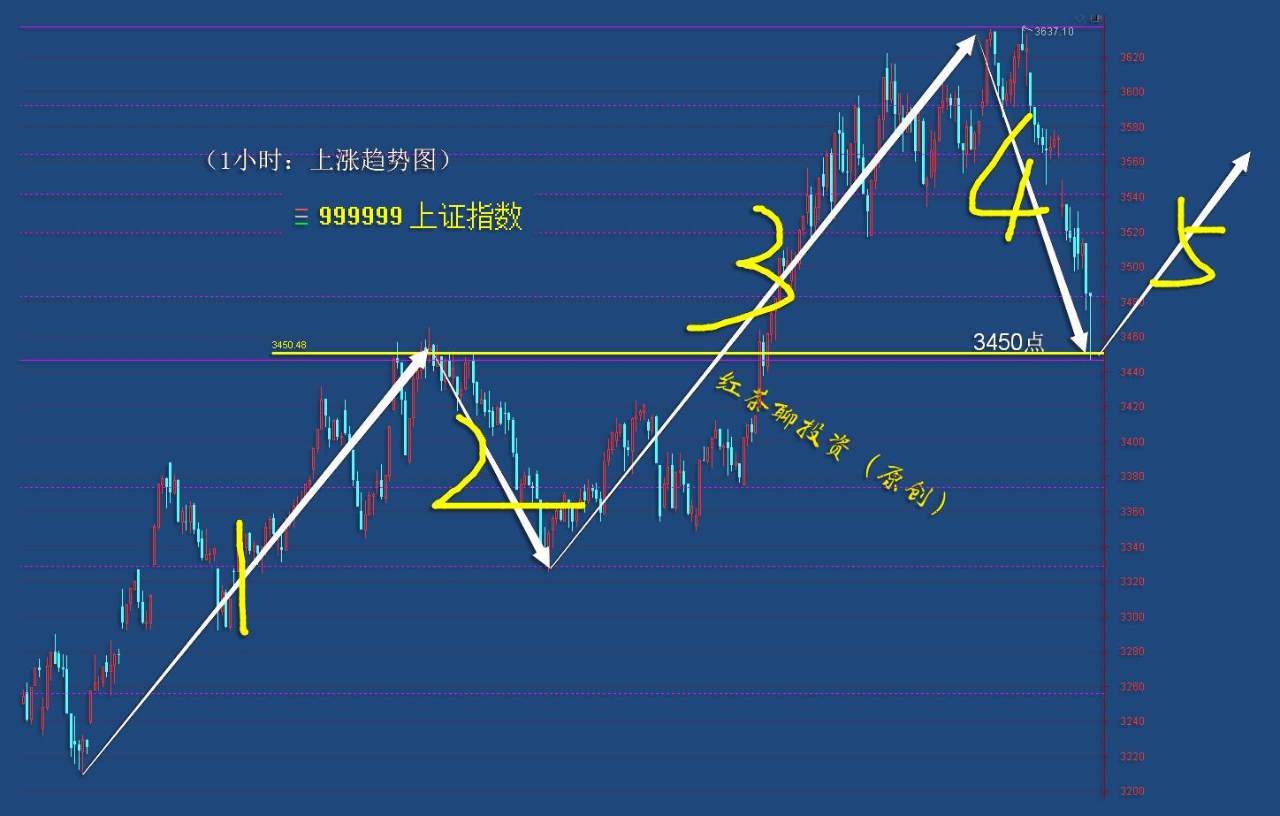 5浪下跌图片