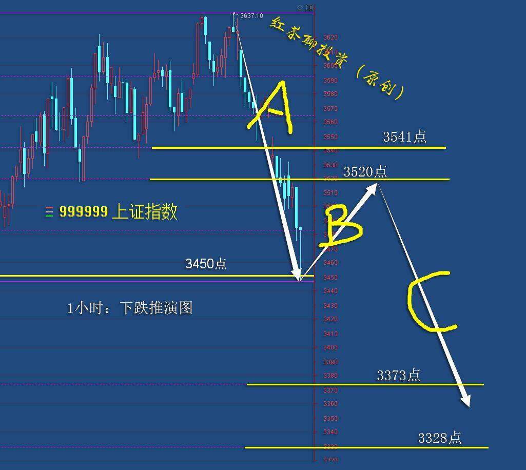 五浪下跌后的反弹图解图片