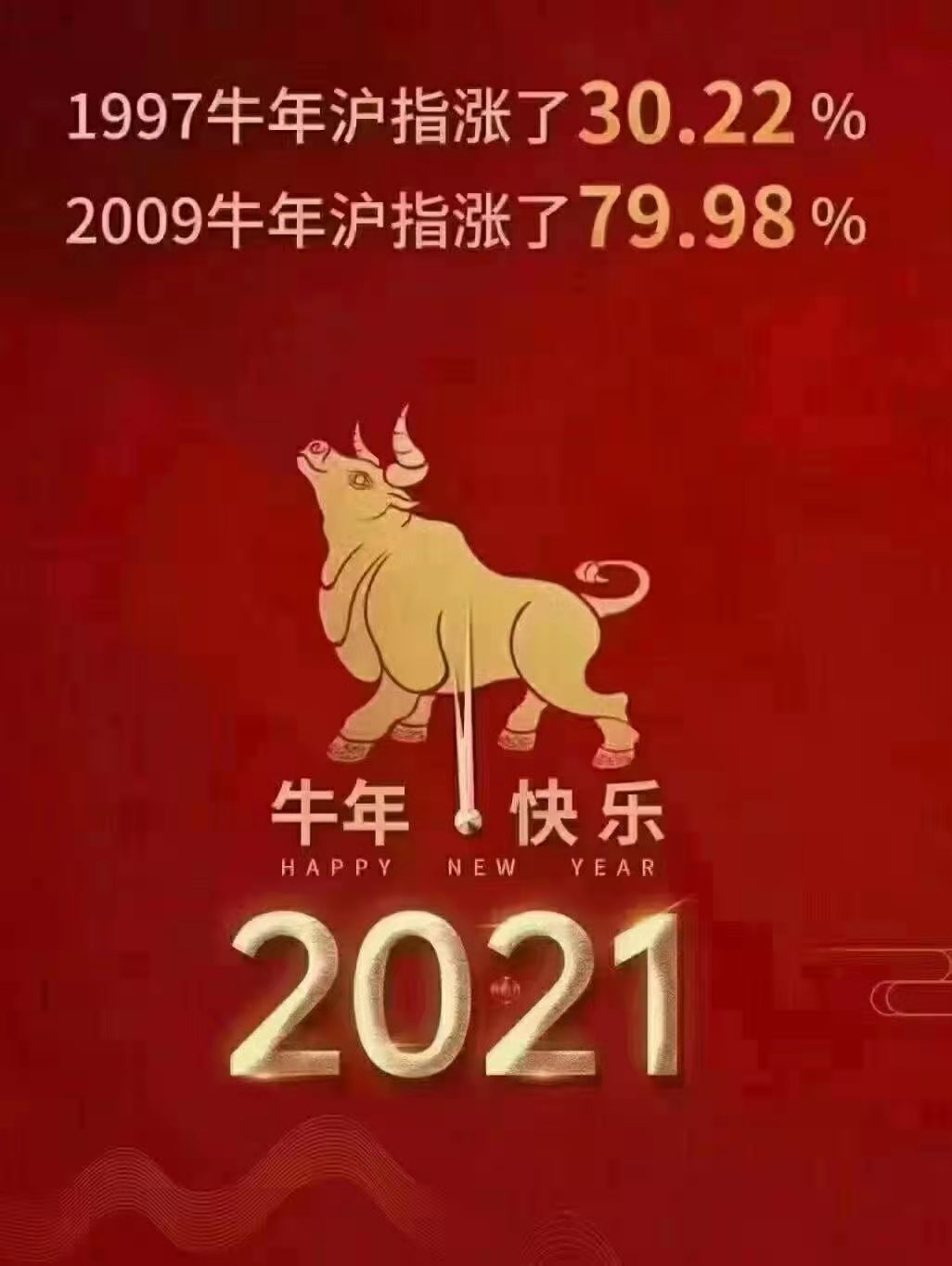 全球股市大涨a股机会多多