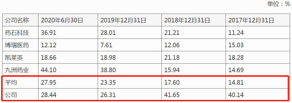 皓元醫藥帶傷ipo參股公司也曾拖欠工資