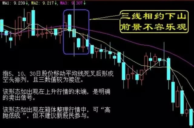线上阴线买买错也要买线下阳线抛抛错也要抛值得散户深读