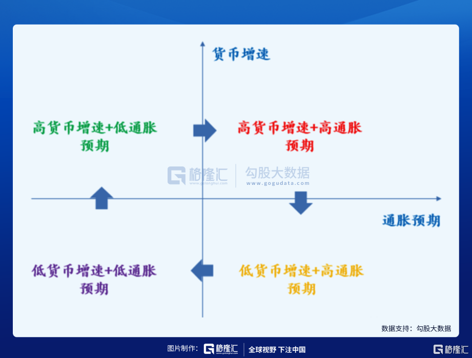 通缩,滞胀与掠夺