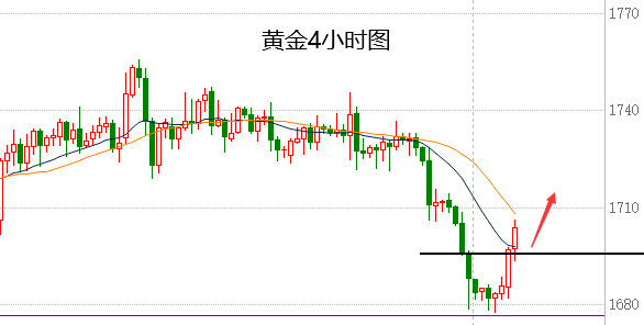 蒋福财41黄金触底反弹走出v型反转黄金行情走势分析