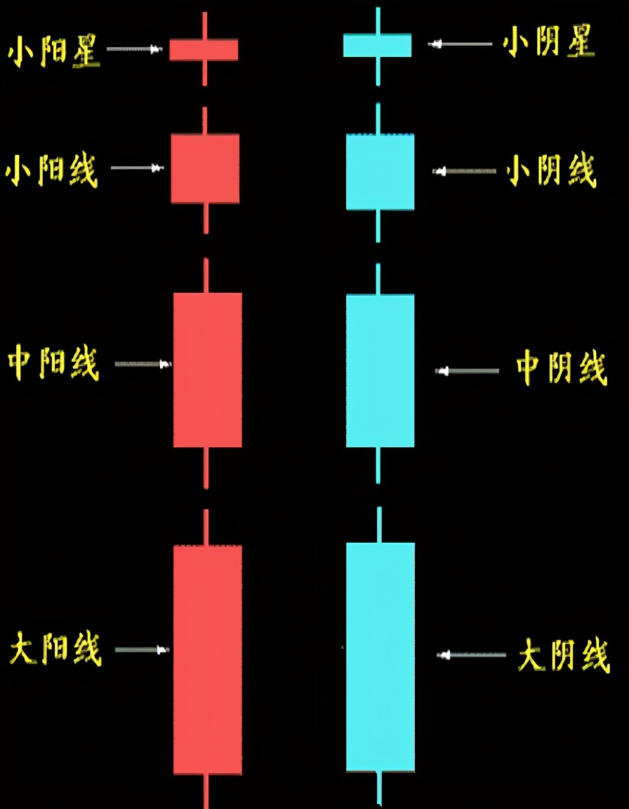 单根k线形态图解大全图片